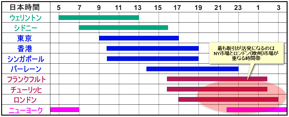 毎月更新 Xm取引時間の一覧表 日本時間