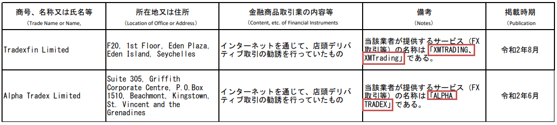 金融庁警告リスト